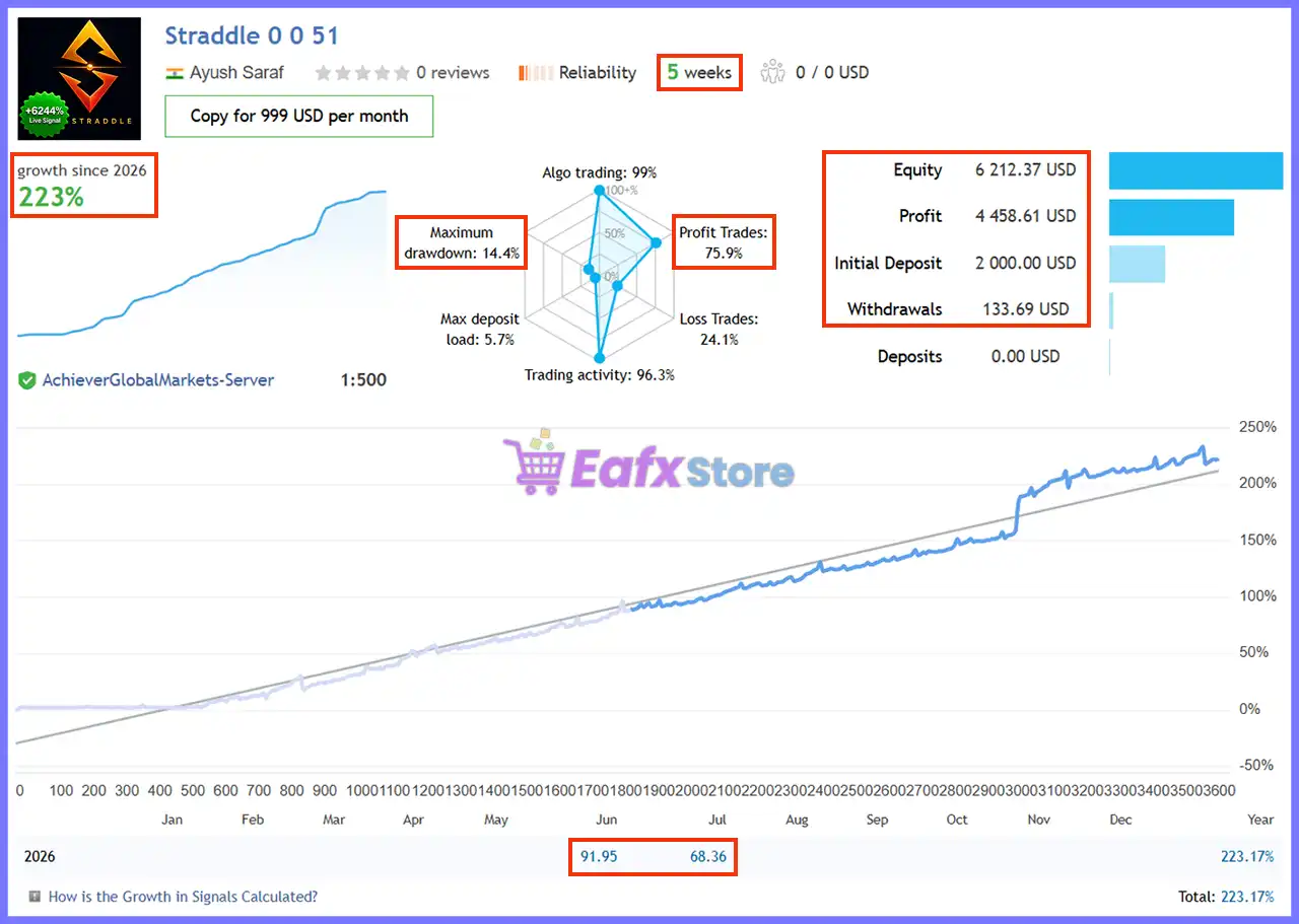 Straddle EA MT5 v1.137 with SetFiles (Unlimited) 3 Straddle Robot Live Signal