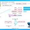 Stratos Mistral MT5 Live Trading Results