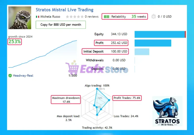 Stratos Mistral MT5 Live Trading Results