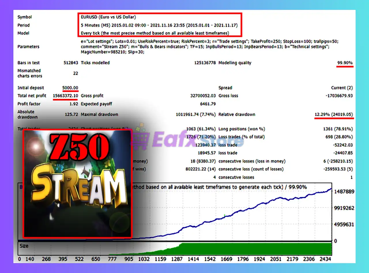 Stream Z50 EA MT4 (Latest version) - Unlimited 3 Stream Z50 EA MT4 Backtest