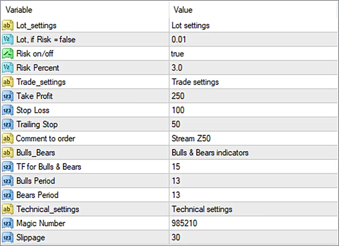 Stream Z50 EA MT4 (Latest version) - Unlimited 5 Stream Z50 EA MT4 Settings Panel