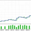 Strong PScore Trader EA Backtest Results