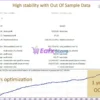 Stufic EA Backtest Results