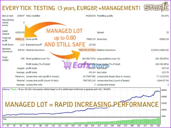 Stufic EA MT4 Backtests Results