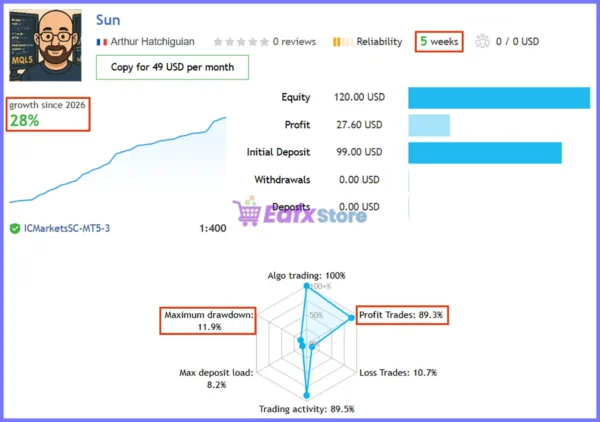 Sun EA Live Signal