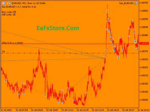 Sun EA MT5 Indicator