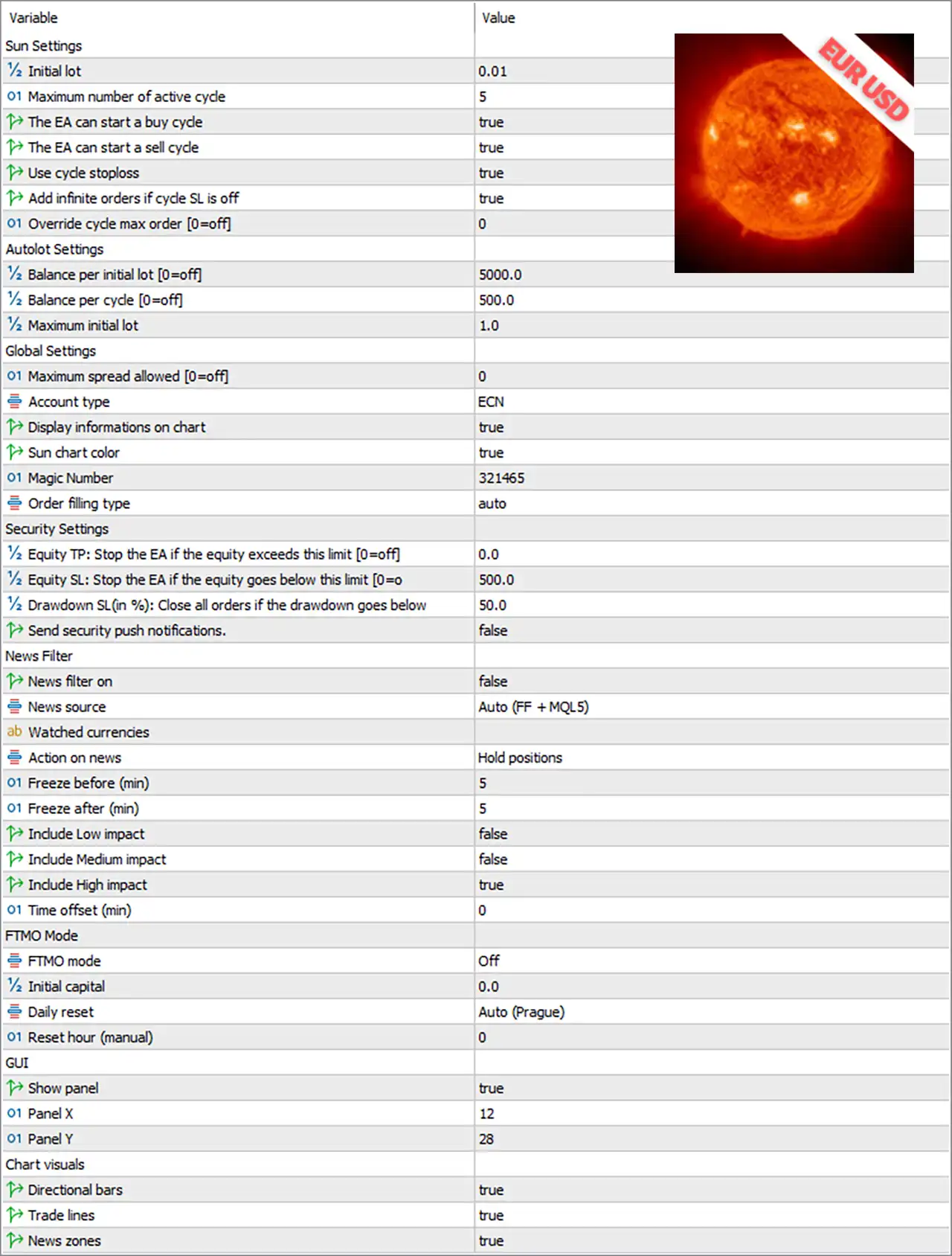 Sun EA MT5 with SetFiles (Latest version) – GroupBuy 4 Sun EA MT5 Settings Panel