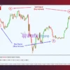 Super Arrow Indicator MT4 Review