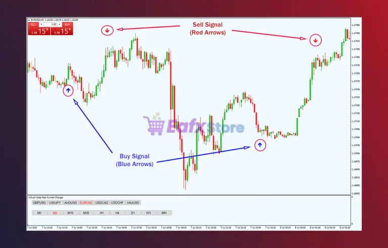 Super Arrow Indicator MT4 Review