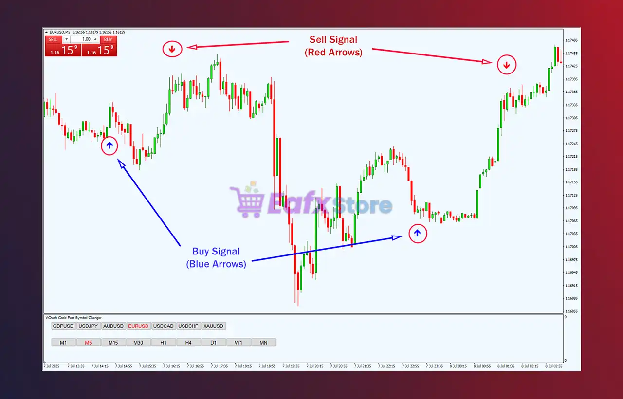 Super Arrow Indicator MT4 (Original version) 2 Super Arrow Indicator MT4 Review