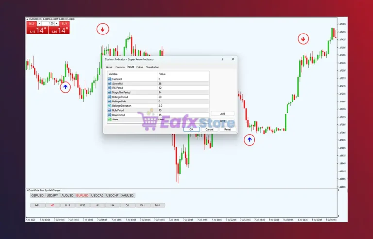 Super Arrow Indicator MT4 Settings