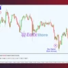 Super Arrow Indicator Review