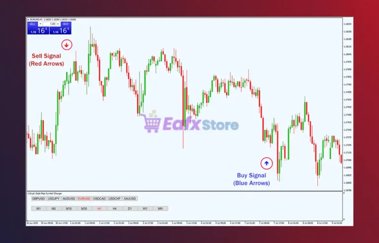 Super Arrow Indicator Review