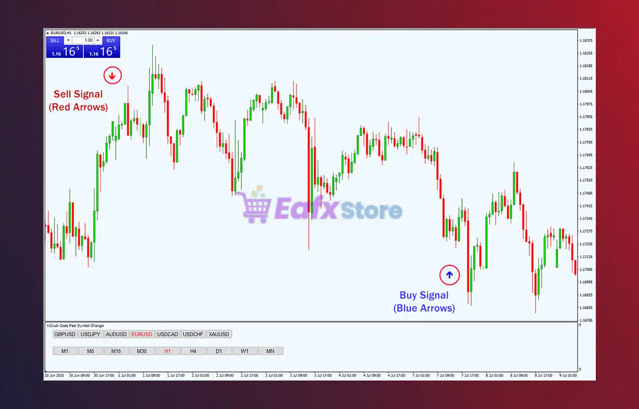 Super Arrow Indicator MT4 (Original version) 3 Super Arrow Indicator Review