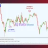Super Arrow MT4 Reviews