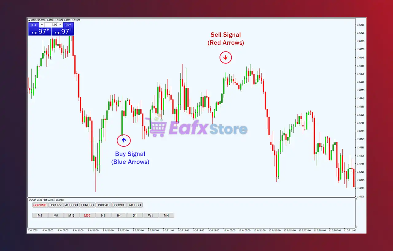 Super Arrow Indicator MT4 (Original version) 5 Super Arrow MT4 Reviews