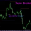 Super Breakout Entry Indicator MT4 Review