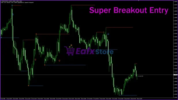 Super Breakout Entry Indicator MT4 Review