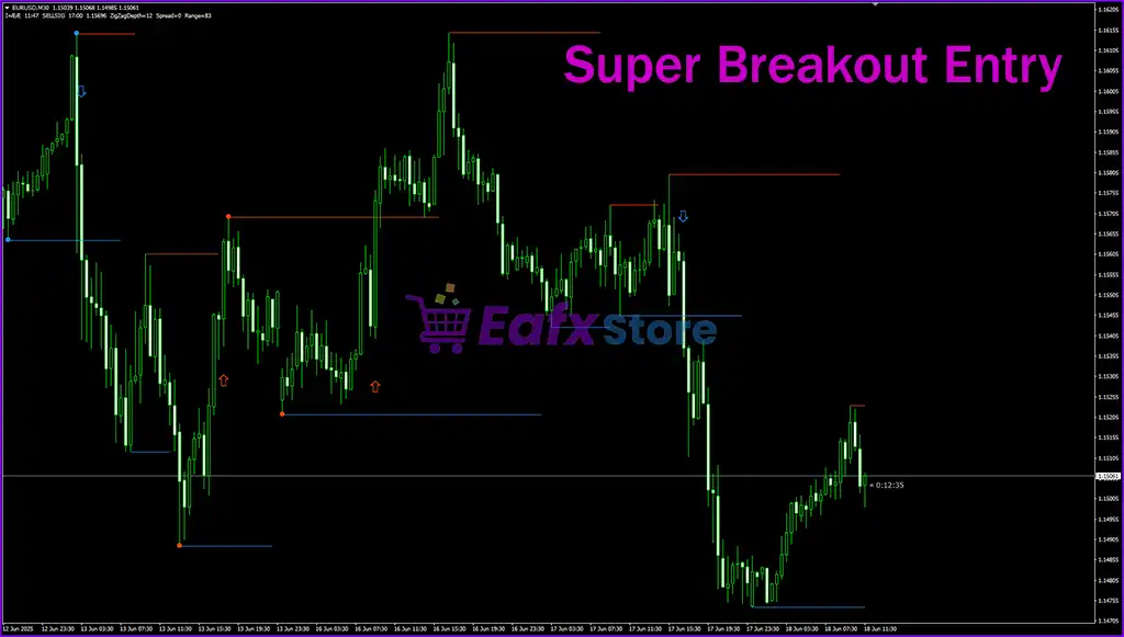 Super Breakout Entry Indicator MT4 (Platform build 1441+) 2 Super Breakout Entry Indicator MT4 Review