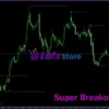 Super Breakout Entry Indicator Review