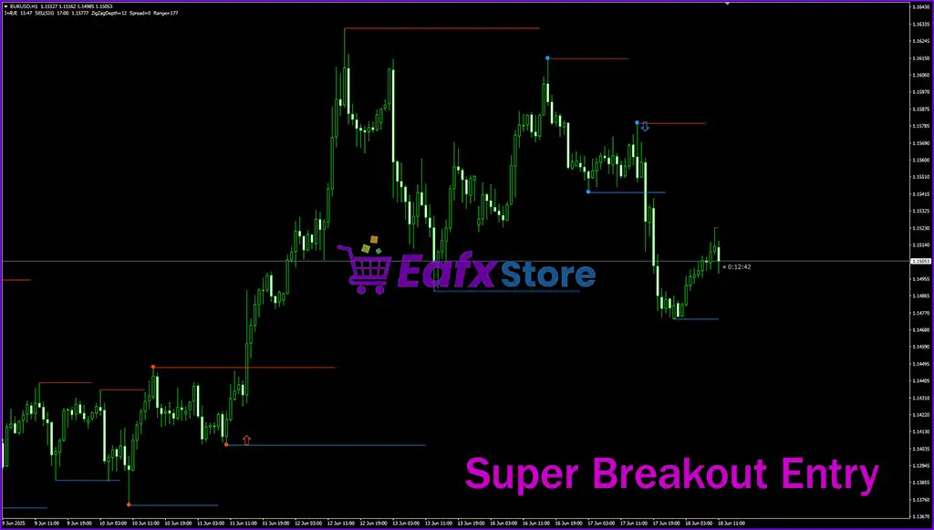 Super Breakout Entry Indicator MT4 (Platform build 1441+) 3 Super Breakout Entry Indicator Review
