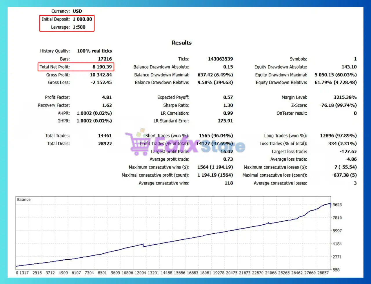 Super EA Access MT5 v1.10 with SetFiles (Unlimited) 2 Super EA Access MT5 Backtest Results