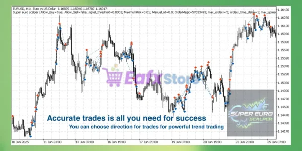 Super Euro Scalper EA MT5 Review
