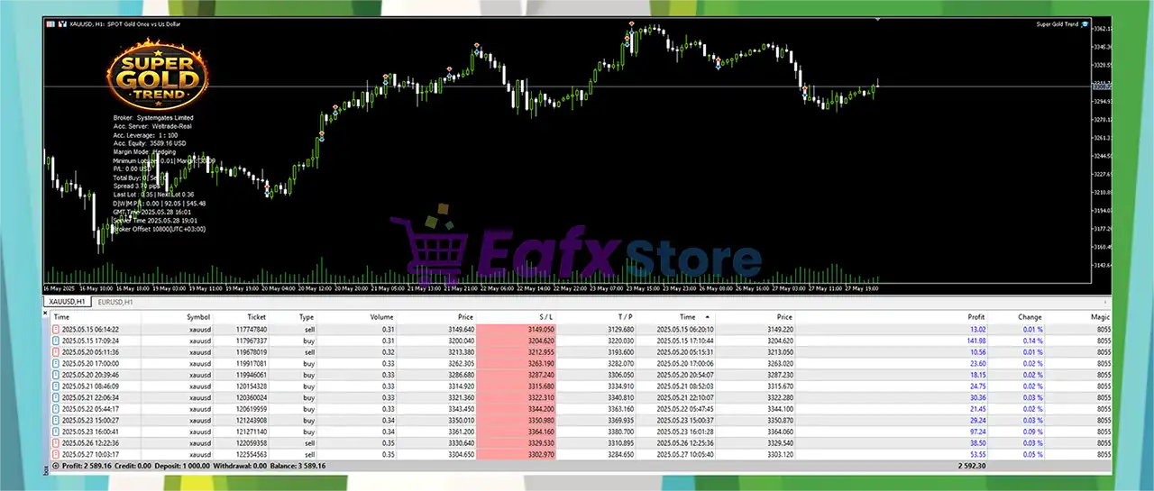Super Gold Trend MT5 + SetFiles (Latest version) – GroupBuy 4 Super Gold Trend EA MT5 Review