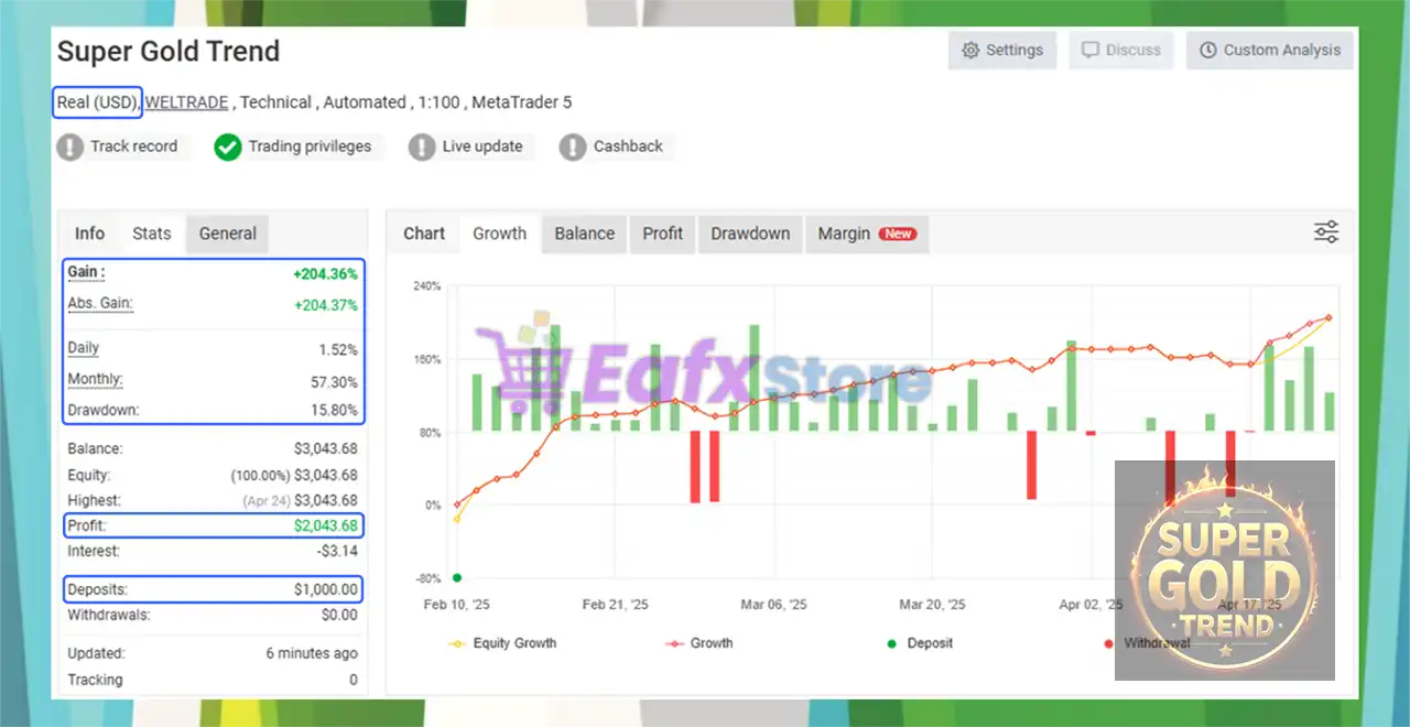 Super Gold Trend MT5 + SetFiles (Latest version) – GroupBuy 3 Super Gold Trend EA Myfxbook Results