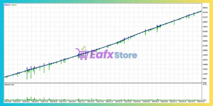 Super Hybrid EA AI Pro Backtest Results