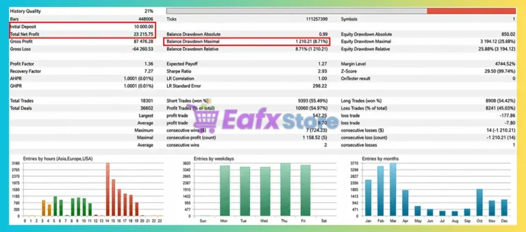 Super Hybrid EA AI Pro MT5 Backtest Results