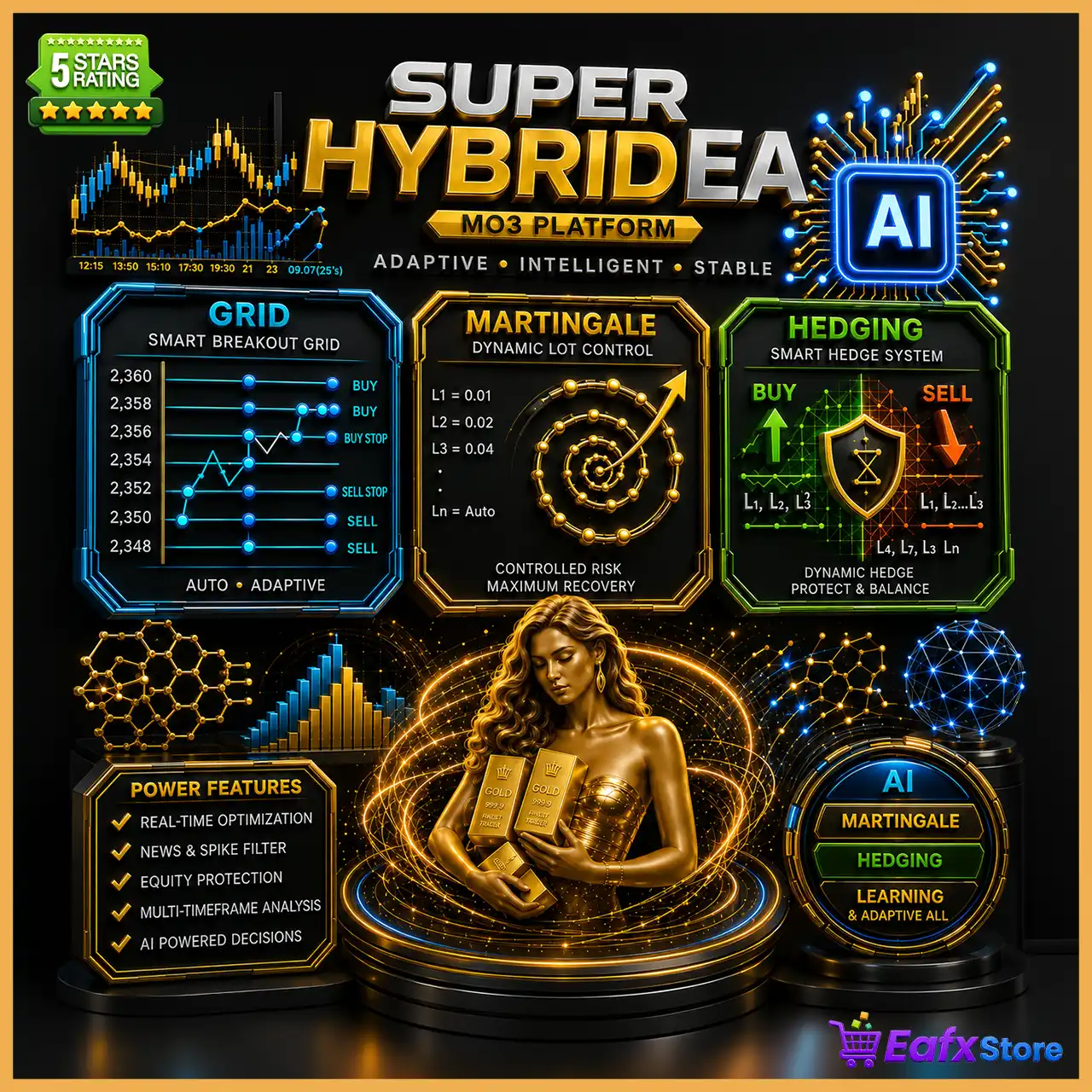 Super Hybrid EA AI Pro MT5 (Latest version) – GroupBuy