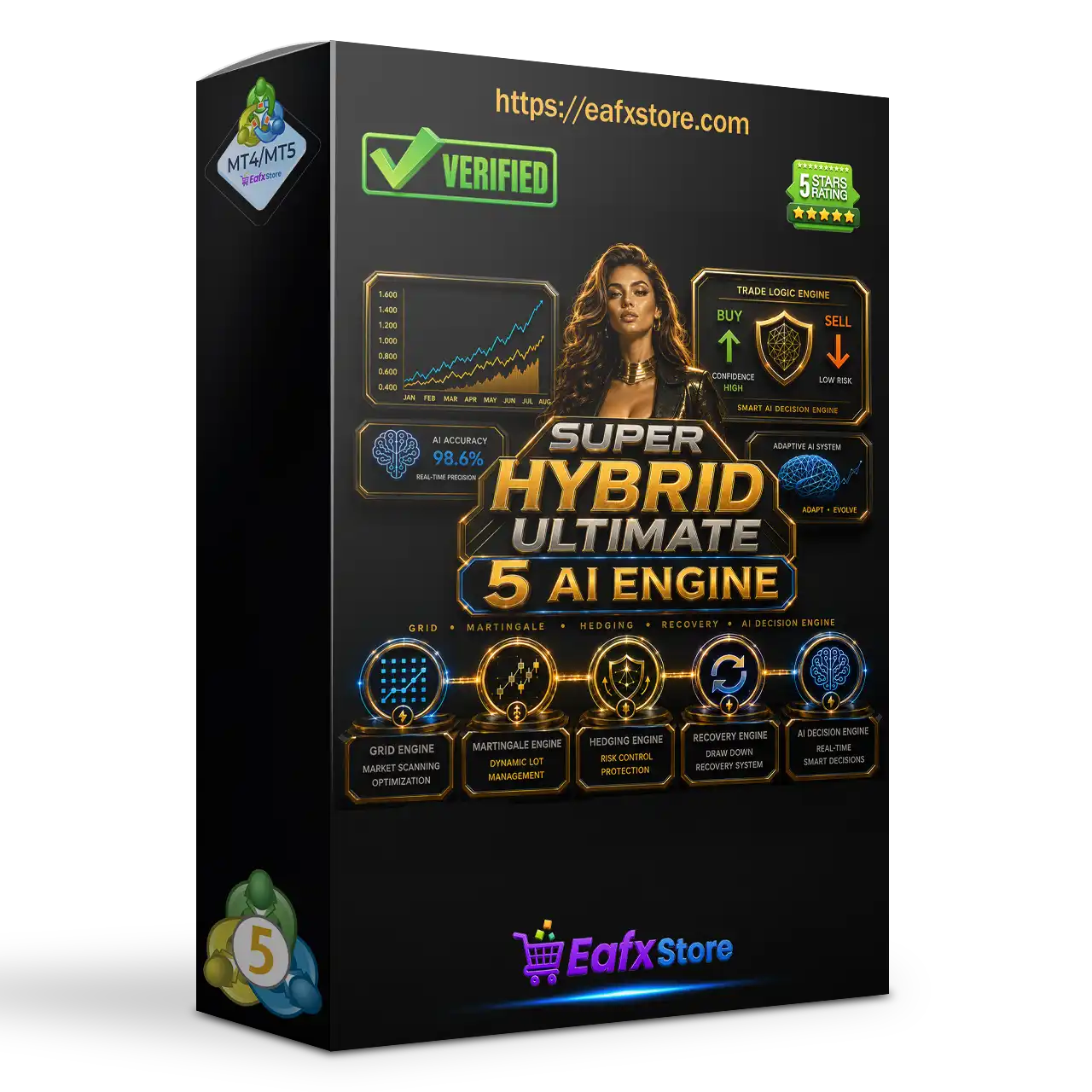 Super Hybrid Ultimate With 5 AI Engine Version EA MT5 (Latest version) – GroupBuy