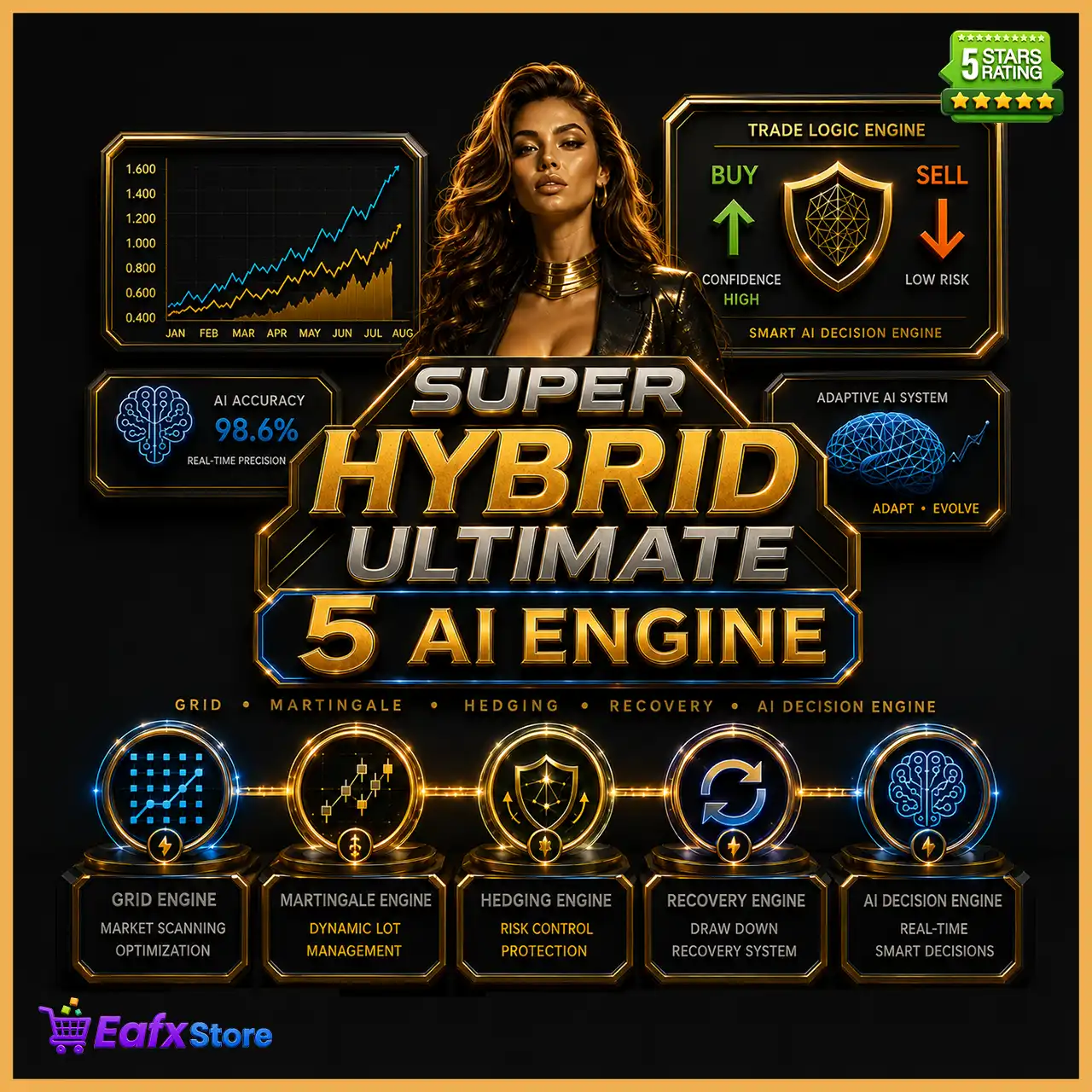 Super Hybrid Ultimate With 5 AI Engine Version EA MT5 (Latest version) – GroupBuy