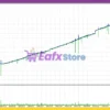 Super Hybrid Ultimate With 5 AI Engine Version MT5 Backtest Results