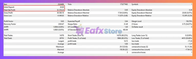 Super Powered EA MT5 Backtest Results