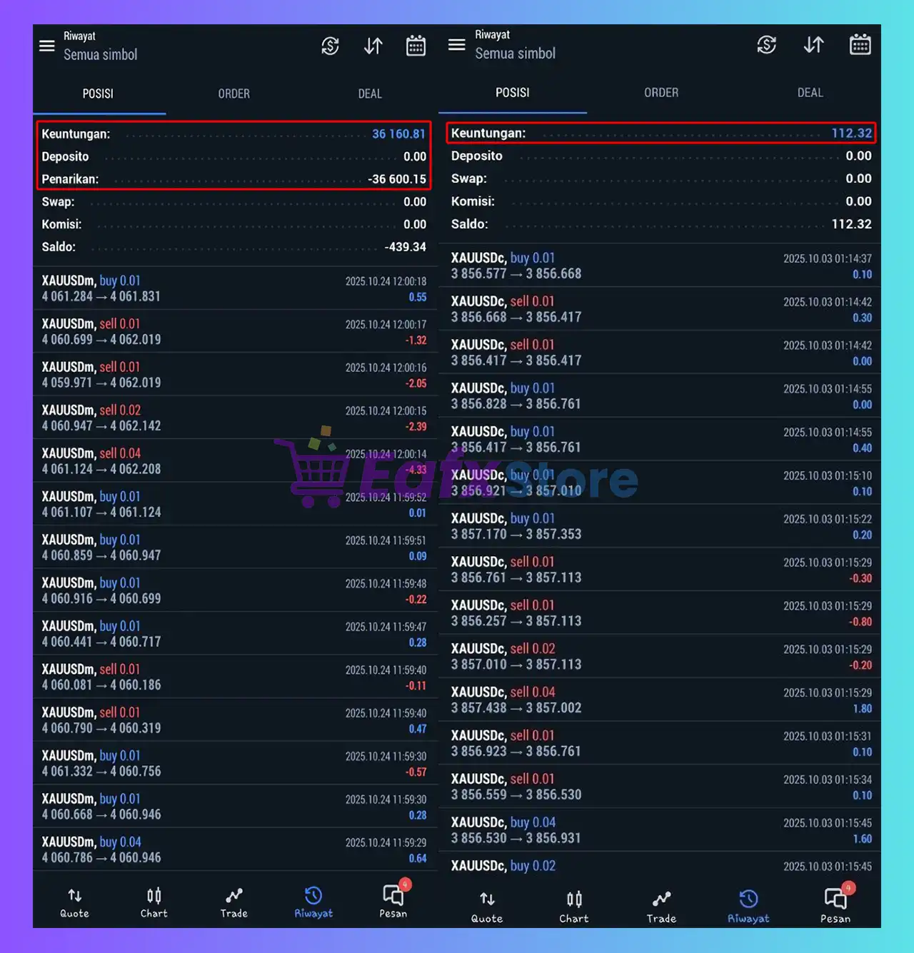 Super Scalper Gold Killer EA MT5 Unlimited 2 Super Scalper Gold Killer MT5 Trading Results