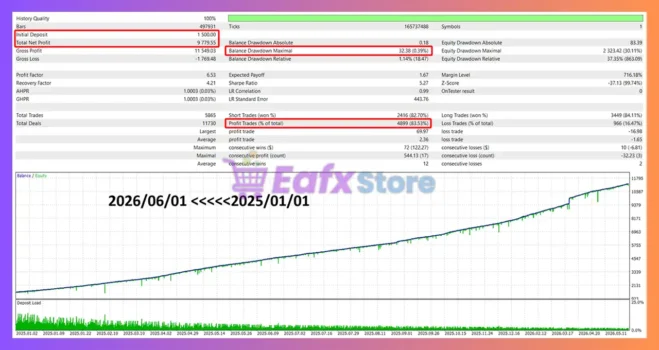 Super Tenet EA MT5 Backtest