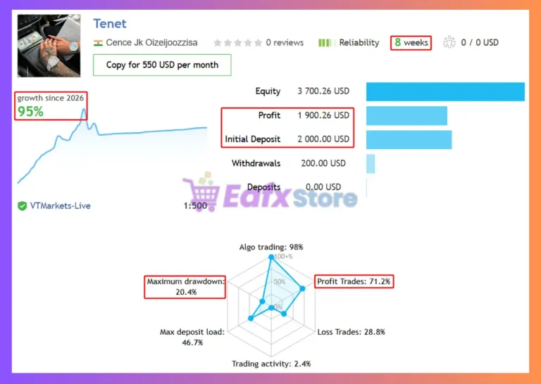 Super Tenet EA MT5 Signal Results