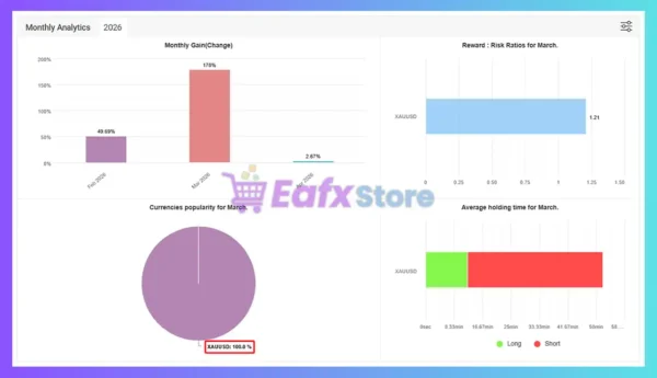 SuperBot Live EA MT5 Myfxbook