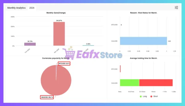 SuperBot Live EA Myfxbook