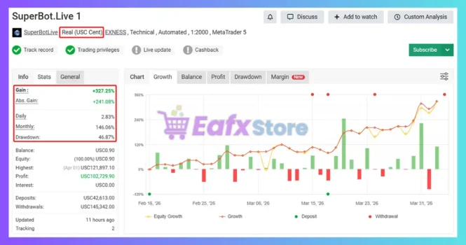 SuperBot Live MT5 Myfxbook