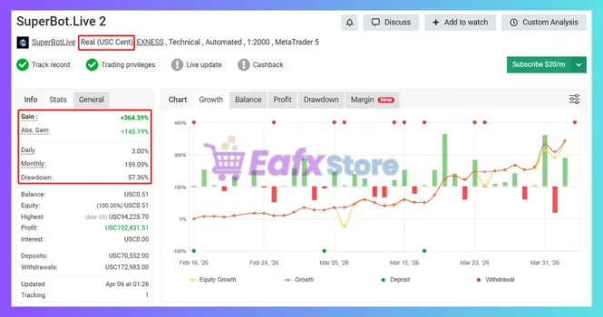 SuperBot Live Myfxbook