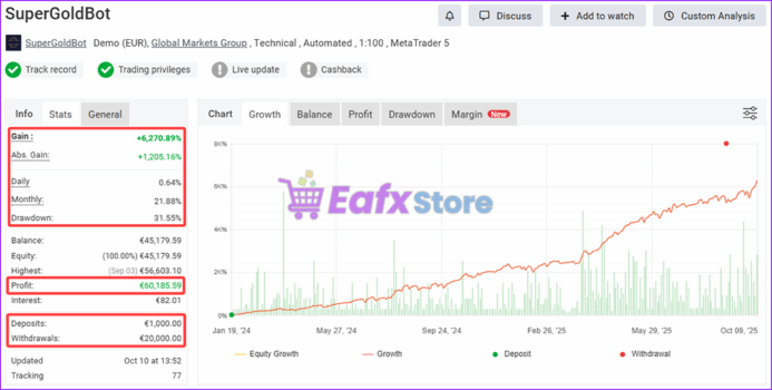 SuperGoldBot Myfxbook