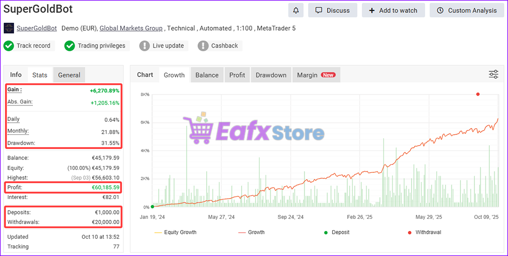 SuperGoldBot EA MT4 + SetFiles (Platform build 1443+) 3 SuperGoldBot Myfxbook