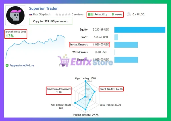 Superior Trader EA MT5 Signal Results