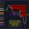 Supply Demand EA Pro EA MT4 Review