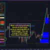 Supply Demand EA Pro MT4 Reviews