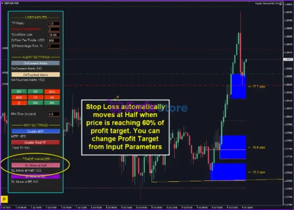 Supply Demand EA Pro MT4 Reviews