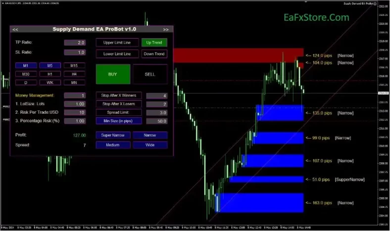 Supply Demand EA ProBot MT4 Reviews